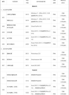 2021年全國計(jì)算機(jī)應(yīng)用水平考試科目與應(yīng)用軟件要求深度解析